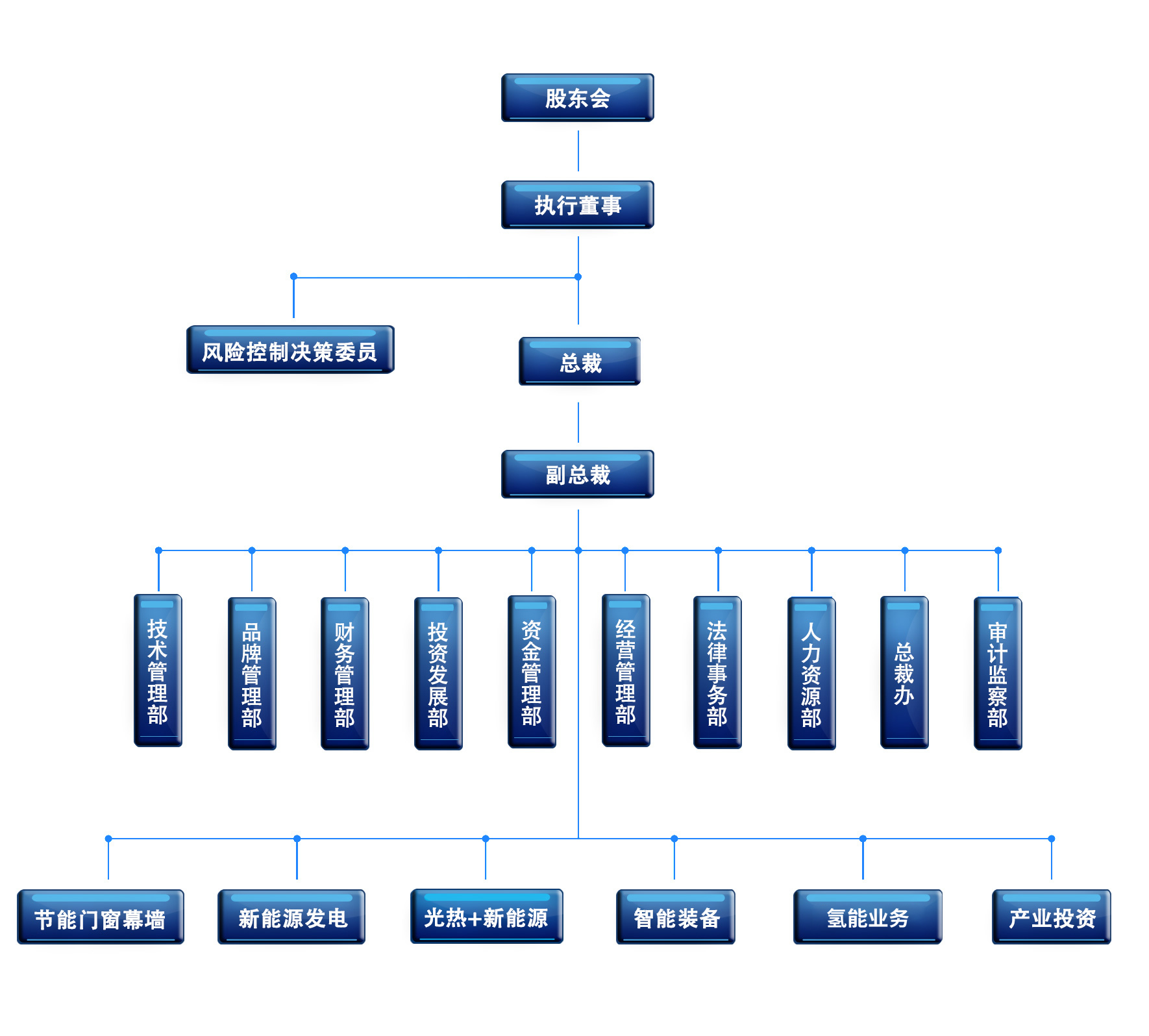 企業介紹